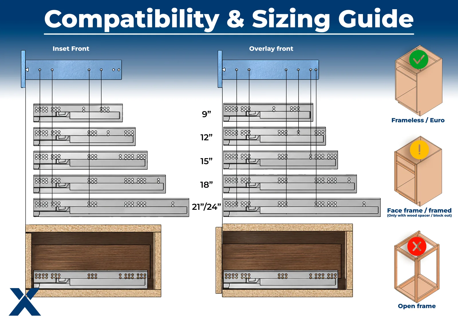 Compatibility and sizing guide showing where the D32 pins align with 9 to 24 inch slides for inset and overlay fronts